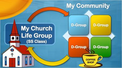 Growing Life Groups through D-Groups